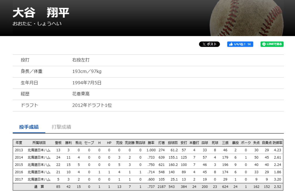 大谷翔平さんNPB公式