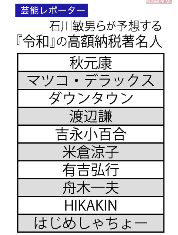 高額納税著名人
