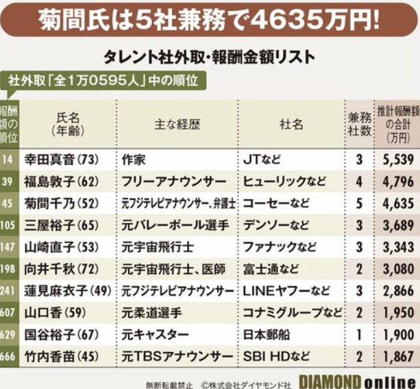 年収