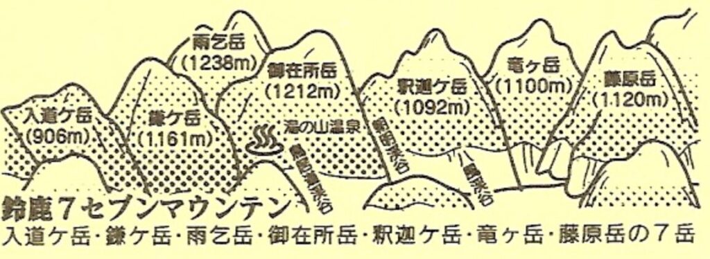 鈴鹿７マウンテン